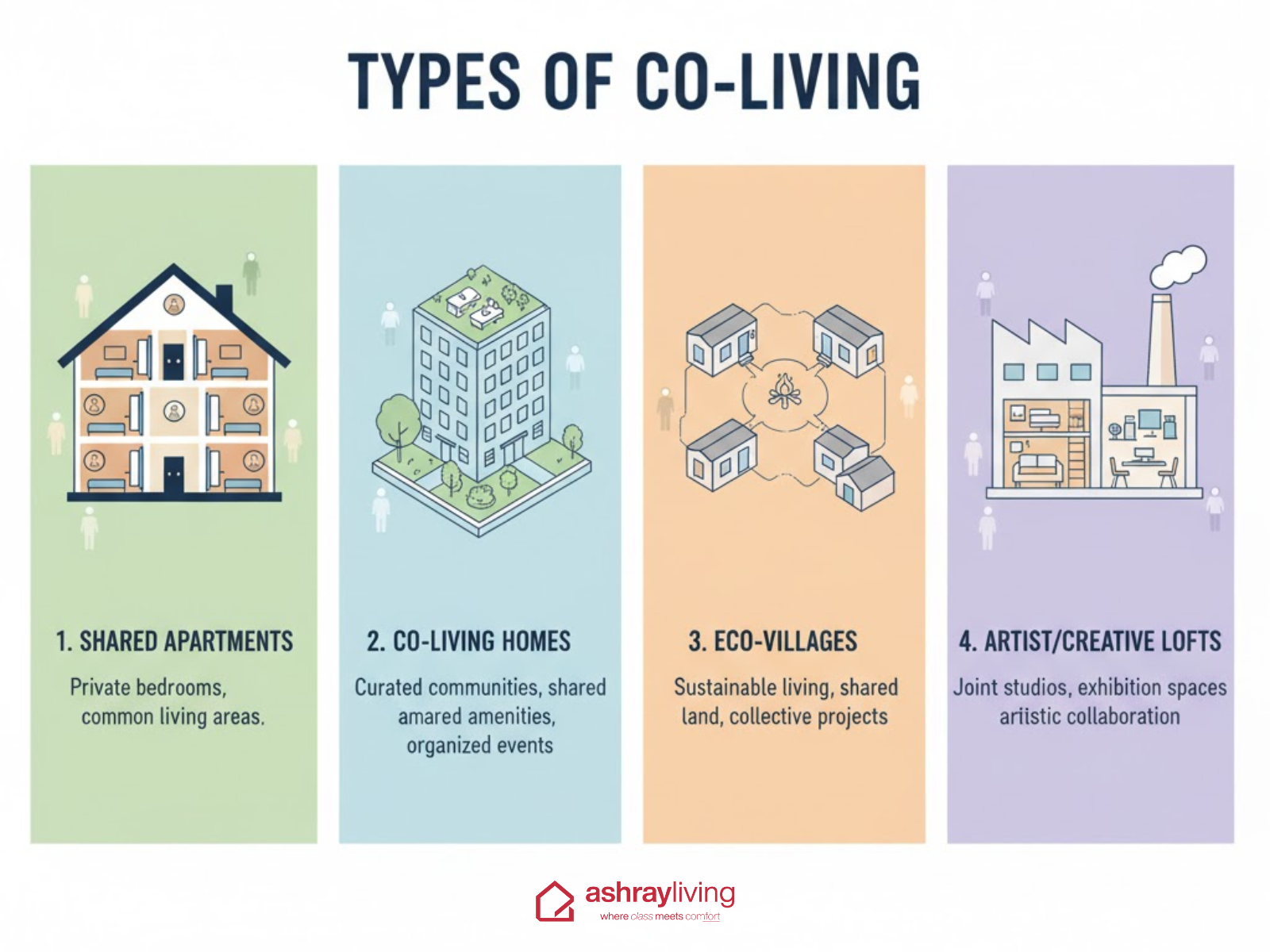 Types of Co-Living Spaces