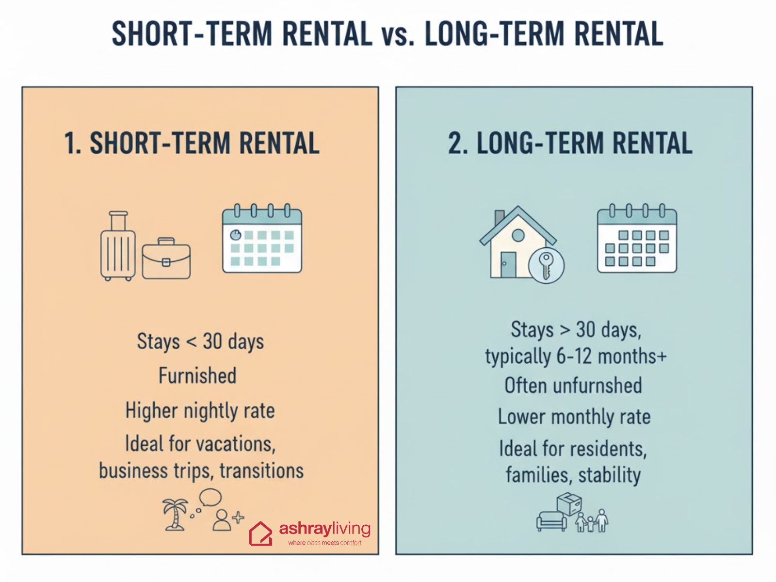 Short-Term Rental vs. Long-Term Rental: Which Is Right for You?