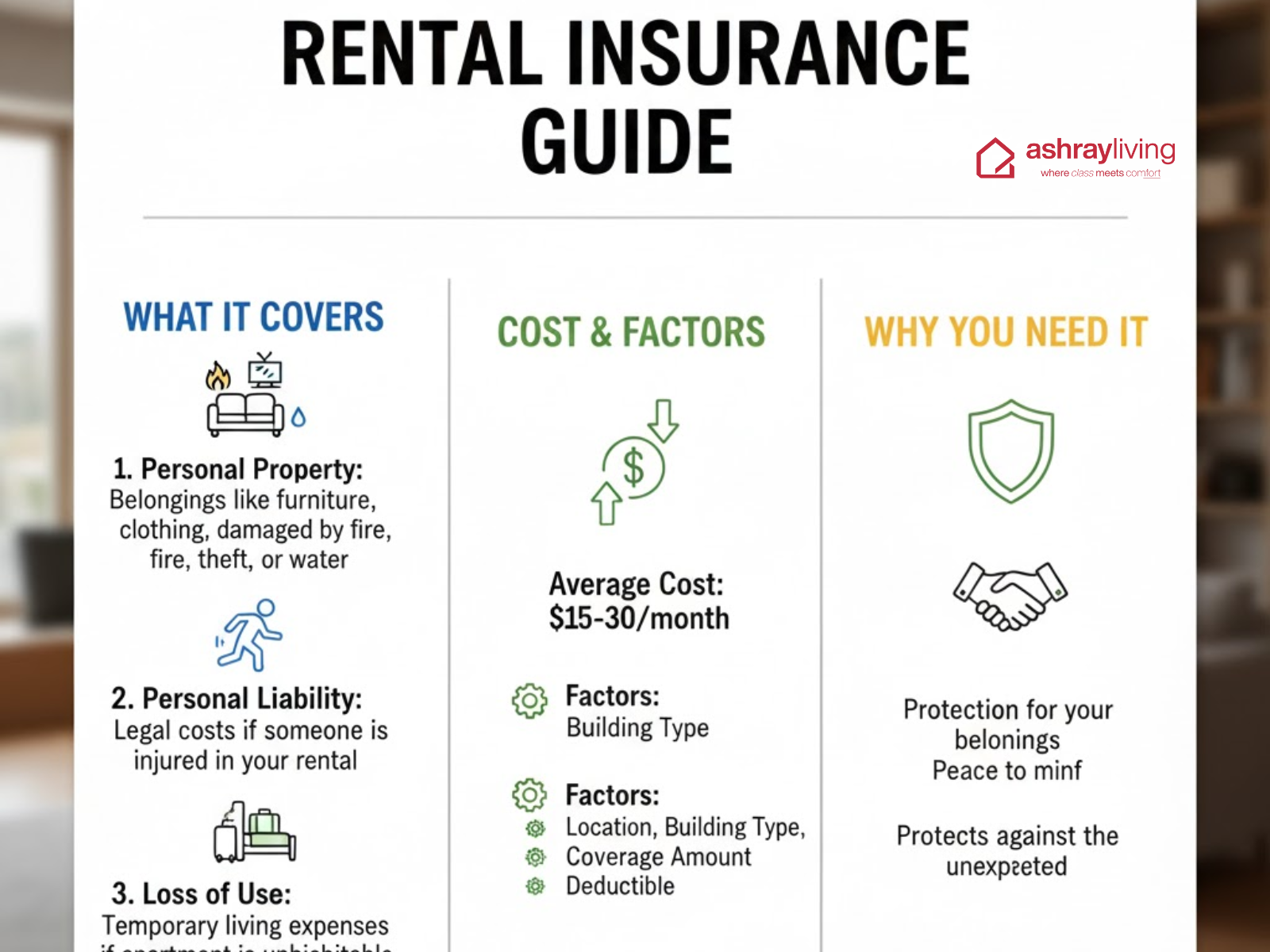 What is Renters Insurance? A Complete Guide to Protecting Your Belongings