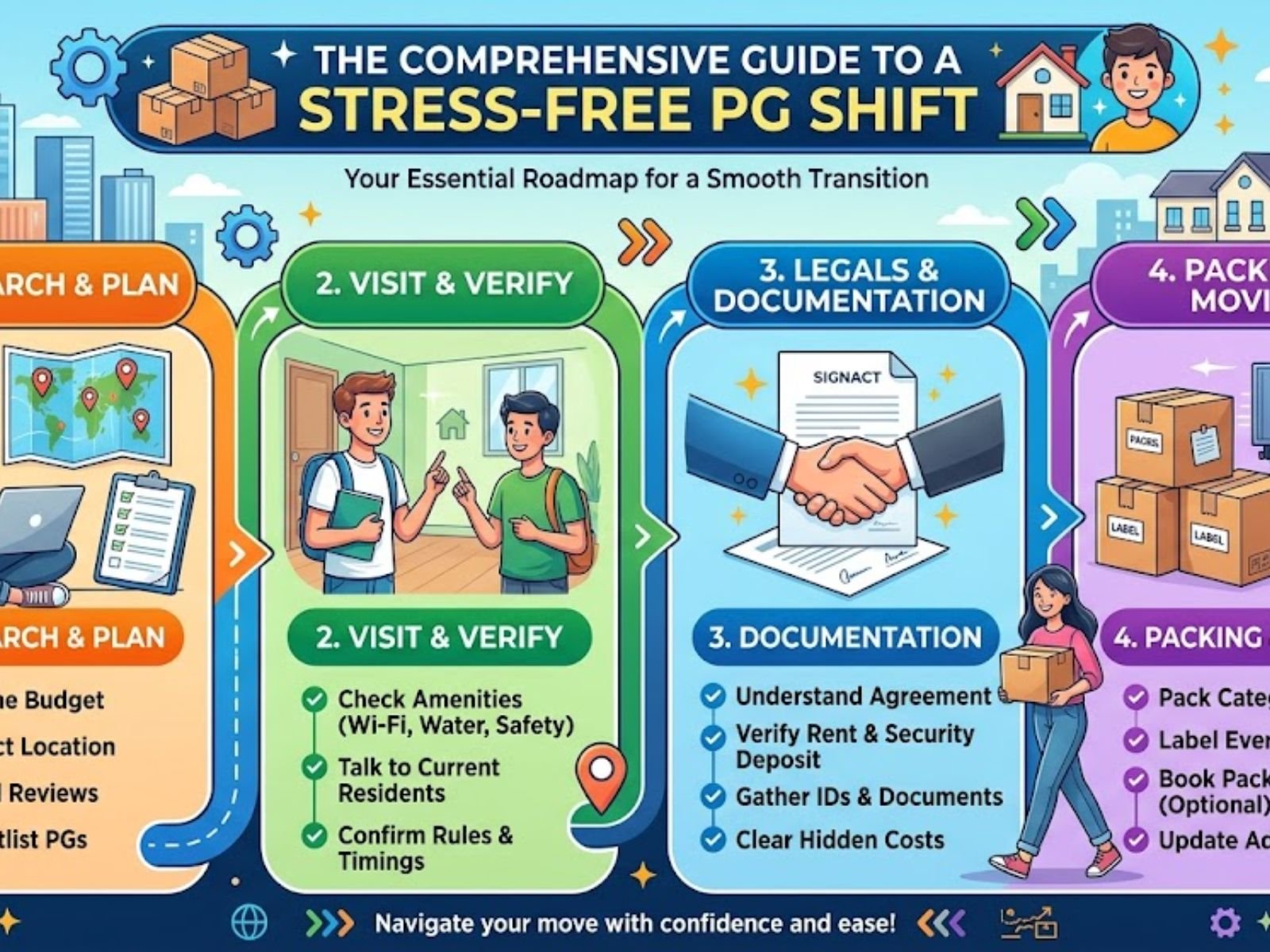 The Comprehensive Guide to a Stress-Free PG Shift